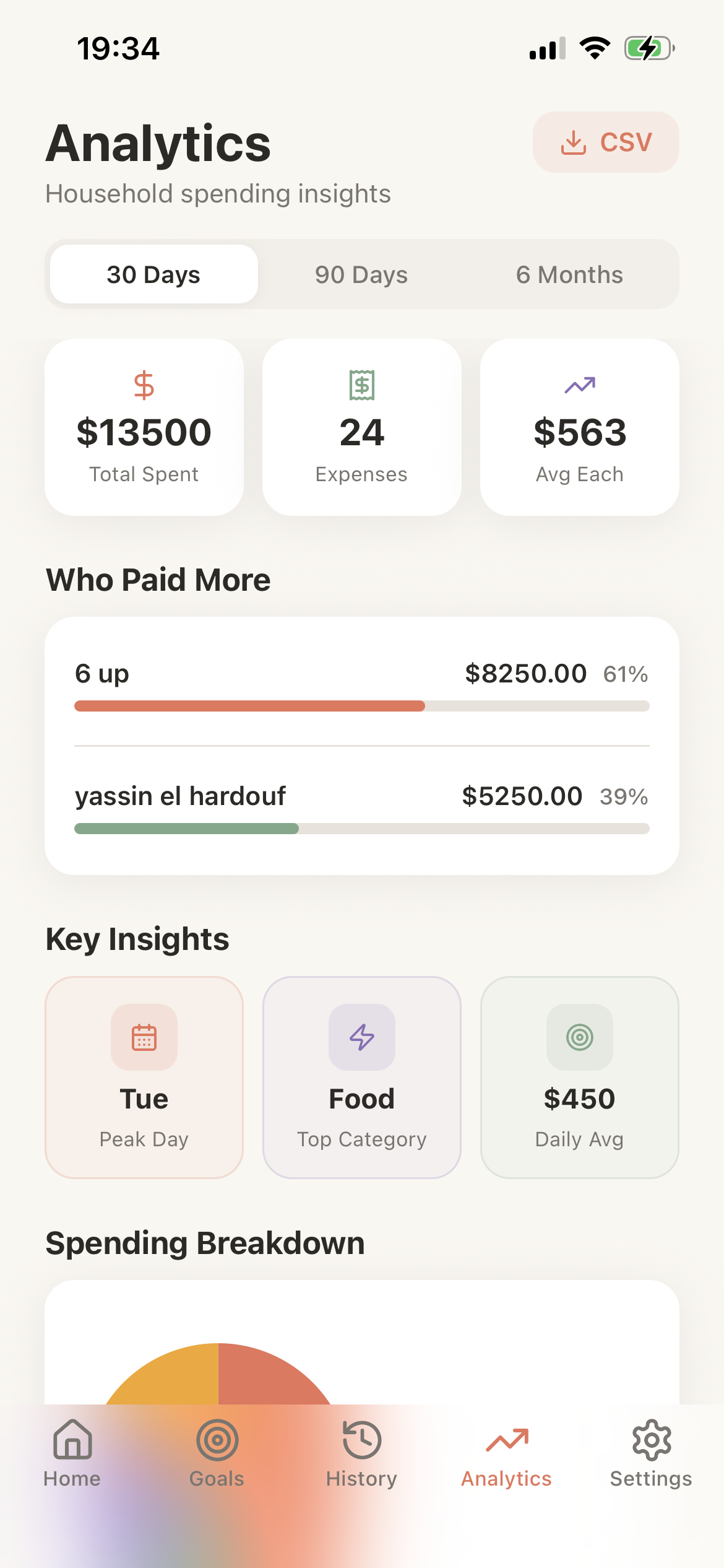 Analytics screen